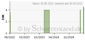 Preistrend fr GRNER ROOIBOSTEE Pfir.Zit.Krut.Fr.Tee Bio Salus (17390063)