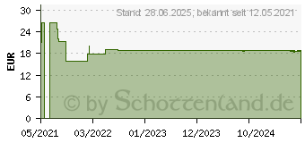 Preistrend fr SOL-M 1 ml Spritze m.weiem Kolben (17391358)