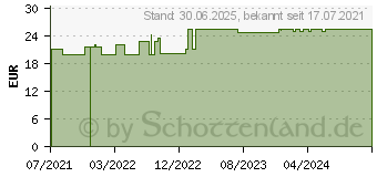 Preistrend fr SOL-M 1 ml Spritze m.transparentem Kolben (17391364)