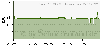 Preistrend fr AQUILEA Schlaf Compact Tabletten (17395681)