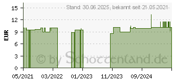 Preistrend fr EINSCHLAFSPRAY Dr.Wolz (17396060)