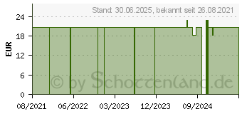 Preistrend fr PETURALS GELENKAKTIV Tabletten f.Hunde (17396775)