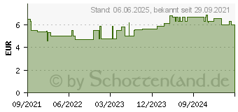 Preistrend fr H&S Weidenrschen kleinbltiges Tee (17396864)