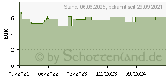 Preistrend fr H&S Eichenrinde Tee (17396887)