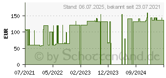 Preistrend fr RESOURCE 2.0 Mischkarton (17396953)