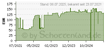 Preistrend fr RESOURCE Ultra Fruit Mischkarton flssig (17396976)