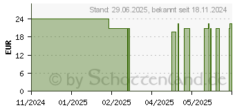 Preistrend fr SIRIDERMA Sonnencreme LSF 30 ohne Duftstoffe (17397237)