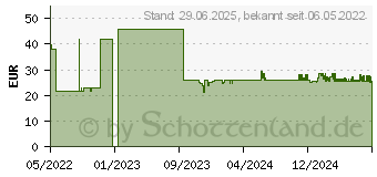 Preistrend fr SENI Active Basic Inkontinenzpants L (17400063)