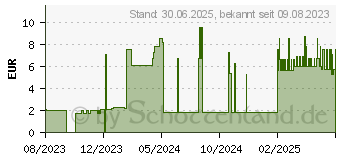 Preistrend fr VERLNGERUNGSLEITUNG 0,9x1,9x300mm Schiebeklemme (17400620)