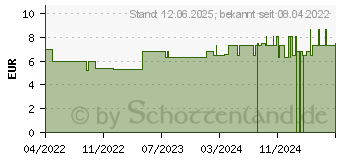 Preistrend fr TAI CHI Premium Grntee Filterbeutel (17400867)