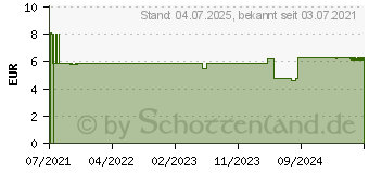 Preistrend fr MELATONIN EINSCHLAF-SPRAY (17401039)