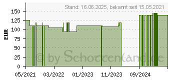 Preistrend fr ALLEVYN Gentle Border 10x10 cm Schaumverb. (17413858)