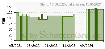 Preistrend fr ALLEVYN Gentle Border 10x10 cm Schaumverband (17413858)