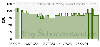 Preistrend fr ALLEVYN Ag Gentle Border 7,5x7,5 cm Wundverband (17413901)