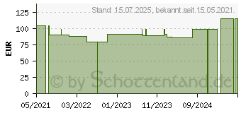 Preistrend fr BIATAIN Silicone Schaumverband 12,5x12,5 cm (17414065)