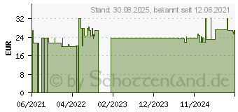 Preistrend fr CAVILON 3M Langzeit-Hautschutz-Creme 3392G (17414088)