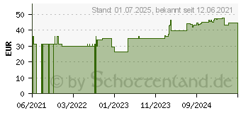 Preistrend fr FIXOMULL stretch 10 cmx10 m (17414125)