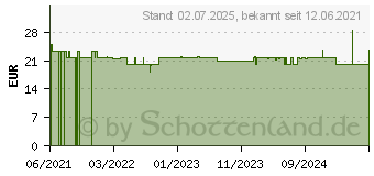 Preistrend fr ONE TOUCH Delica Plus Nadellanzetten (17414349)