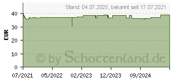 Preistrend fr MILGAMMA protekt Filmtabletten (17414438)