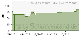 Preistrend fr COVERFLEX fast Schlauchverb.Gr.4 10,75cmx10 m wei (17416199)