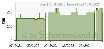 Preistrend fr MEPITEL One 10x18 cm Silikon Netzverband (17417000)