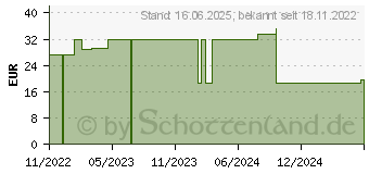 Preistrend fr ABENA Slip Junior XS2 Premium (17417193)