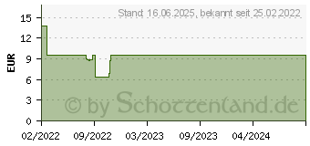 Preistrend fr AMOROLFIN Dexcel 50 mg/ml wirkstoffhalt.Nagellack (17417595)