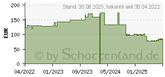 Preistrend fr COSMOPOR silicone Wundverband 8x15 cm (17417721)