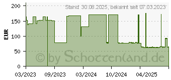 Preistrend fr COSMOPOR silicone Wundverband 10x35 cm (17417804)