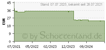 Preistrend fr REFIGURA Kapseln (17418005)