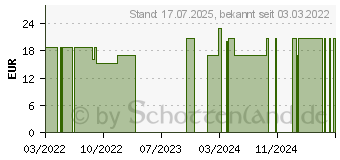 Preistrend fr WARMIES MINIS Elefant (17418100)