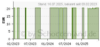 Preistrend fr WARMIES MINIS Nilpferd (17418169)