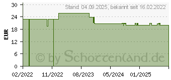 Preistrend fr WARMIES schlafender Maulwurf (17418175)