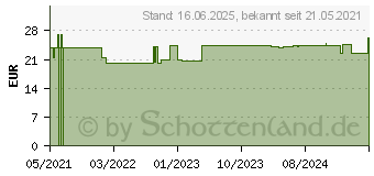 Preistrend fr ACCU-CHEK Instant Teststreifen (17419045)