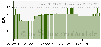 Preistrend fr CBD 10% Mundpflegel Naturextrakt Premium Tropfen (17419855)