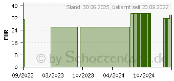 Preistrend fr LENSCARE Gel-System Monatslinse -3,75 dpt (17420338)