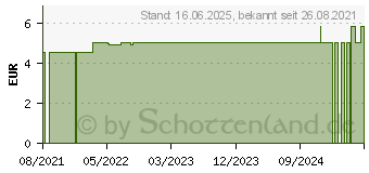 Preistrend fr APOMIX Dimeticonsalbe 10% SR (17421303)