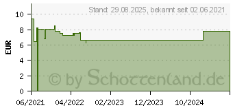 Preistrend fr CEFAIMMUN Stix Granulat (17422403)