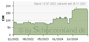 Preistrend fr BIATAIN Ag Schaumverband 10x10 cm nicht haftend (17422722)