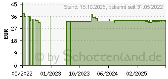 Preistrend fr ACURAFLEX Nutrilago Kapseln (17423087)