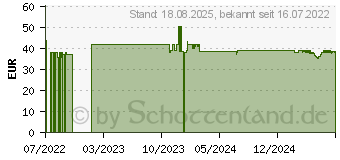 Preistrend fr REGEN50 strong Nutrilago Kapseln (17423118)