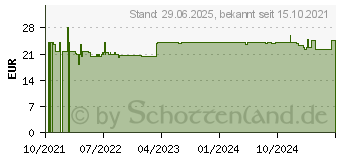 Preistrend fr ACCU-CHEK Instant Teststreifen (17425502)