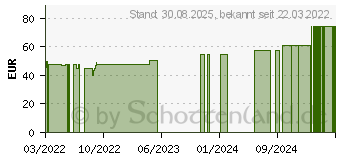 Preistrend fr CELLONA Synthetikwatte steril 10 cmx3 m (17433453)