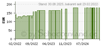 Preistrend fr COMPRILAN elast.Binde 8 cmx5 m (17433513)