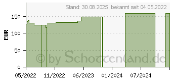 Preistrend fr COSMOPOR steril Wundverband 10x35 cm (17433571)