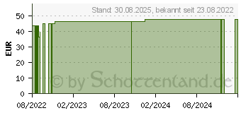 Preistrend fr COVERFLEX fast Schlauchverb.Gr.3 7,5 cmx10 m wei (17433602)