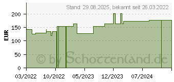 Preistrend fr CURAPOR Wundverband steril chirurgisch 10x20 cm (17433683)