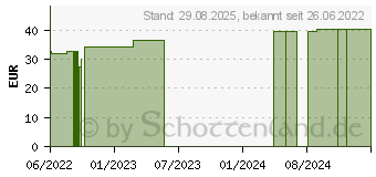 Preistrend fr CURAPOR Wundverband steril chirurgisch 5x7 cm (17433708)