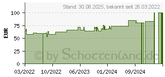 Preistrend fr CUTICERIN 7,5x7,5 cm Gaze m.Salbenbeschichtung (17433766)