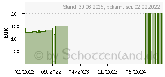 Preistrend fr ELASTOMULL haft 10 cmx20 m Fixierbinde (17434122)